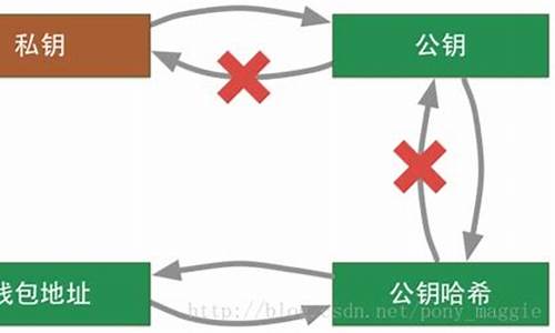 比特币钱包地址变(比特币硬件钱包)(图1)