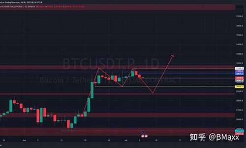 btc钱包各地址余额(btc和bch钱包地址一样)(图1)