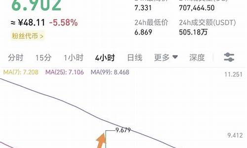 btc放到自己钱包后如何交易(btc怎么提到钱包)(图1)