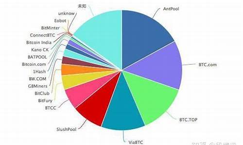 区块链之以太坊钱包(以太坊钱包有什么用处)(图1)