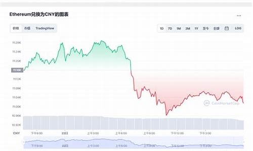 eth交易费那么高为何还放钱包(图1)