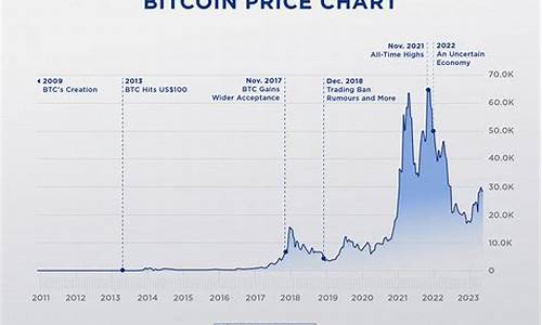 btc钱包地址几位(bth钱包地址)(图1)