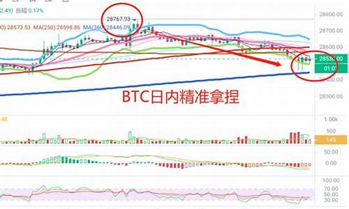 btc 测试钱包(btc钱包app)(图1)