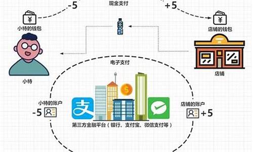 比特币的钱包底层原理(比特币钱包百度百科)(图1)