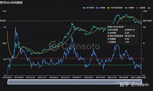 btc钱包地址异动数据日报(图1)