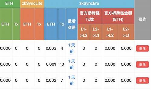 有人用eth本地钱包吗(eth 本地钱包)(图1)