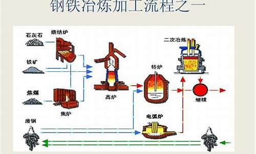 钢铁知识大全图片(钢铁斜坡图片大全)(图1)