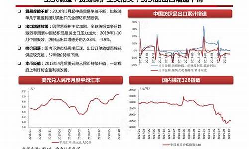 纺织业贸易保护规则(纺织业贸易保护规则解读)(图1)