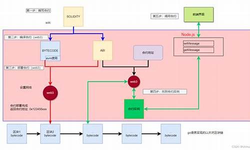 web3.min.js钱包(图1)