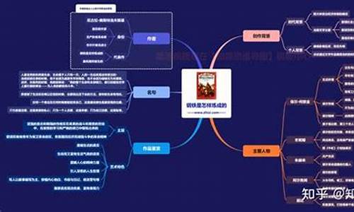 钢铁是怎么样炼成的知识考点(钢铁是怎么样炼成的名言)(图1)