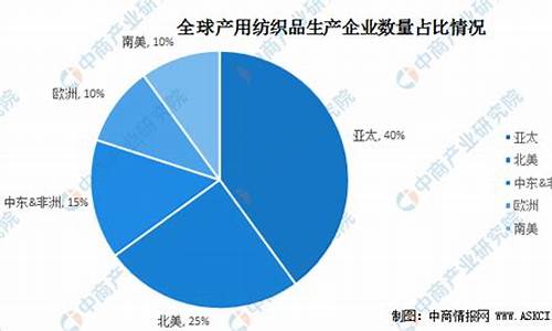 纺织业市场竞争类型(市场竞争的基本类型)(图1)