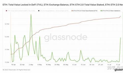 eth钱包转账速度(eth转账到钱包一般要多久)(图1)