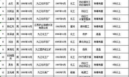 九江纺织业特殊工种(纺织厂的特殊工种名录)(图1)