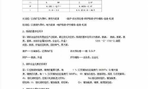 钢铁冶金学重点知识点归纳(图1)