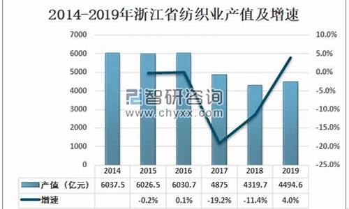 浙江省纺织业分区统计(浙江省纺织产业)(图1)