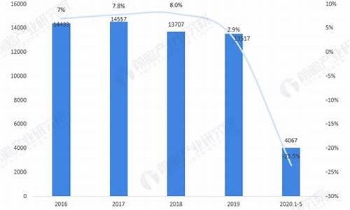 纺织业数据(纺织行业报告2019)(图1)