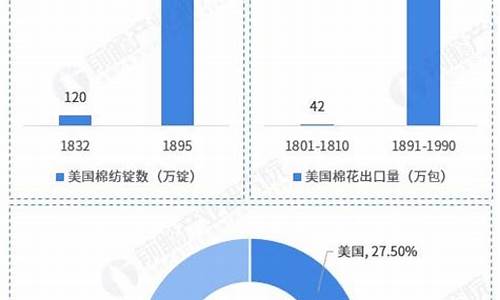 中国纺织业升级途径(2020年中国的纺织业现在如何)(图1)