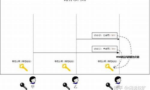 比特币钱包余额不足(交易所比特币钱包余额)(图1)