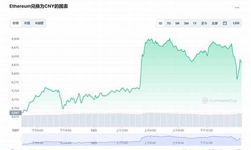 以太坊今日行情(以太坊今日行情价格 币排名网)(图1)