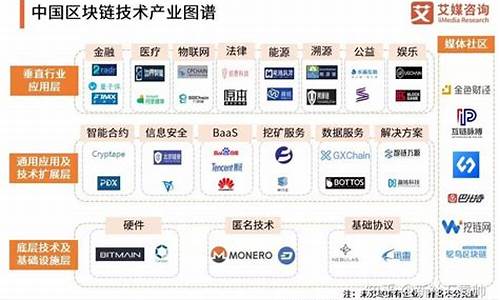 全球区块链(全球区块链专业大学排名)(图1)