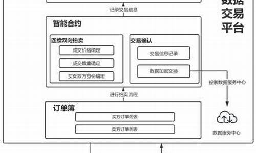 区块链交易平台怎么赚钱啊(区块链怎么交易的)(图1)