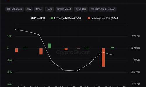 btc钱包地址要怎么注册(btc地址怎么用)(图1)