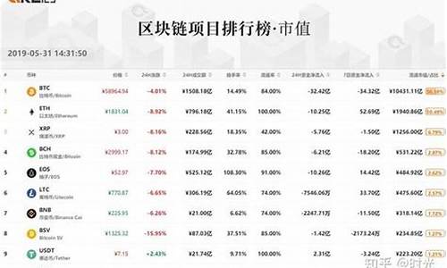 区块链游戏排行榜前十名(国内最好的区块链公司)(图1)