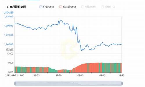 以太坊最新价格行情平台(今日以太坊价格行情)(图1)