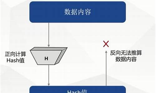 哈希算法是谁发明的(哈希函数谁发明的)(图1)