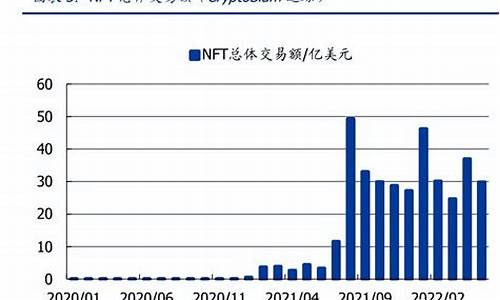 nft和区块链的关系(区块链nft技术的核心价值)(图1)