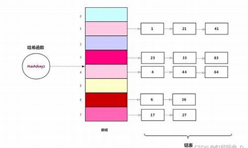 哈希算法的特征(哈希算法包括哪些)(图1)