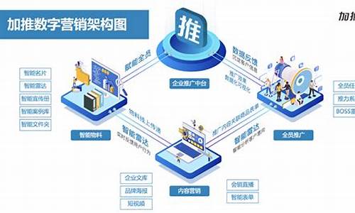 数字货币的营销方案是什么样的呢(数字货币策略方案)(图1)