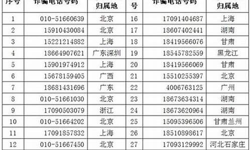 数字货币的电话号码是什么(数字货币客服)(图1)