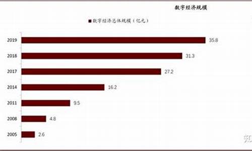 投资数字货币的长线价值是什么(数字货币长期受益的股票)(图1)