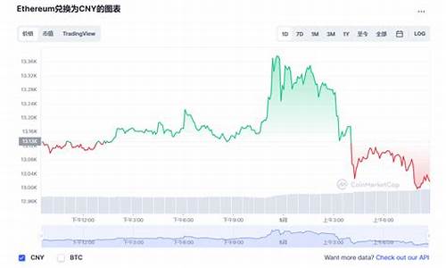 以太坊最新价格行情昭(以太坊价格今日行情投资)(图1)