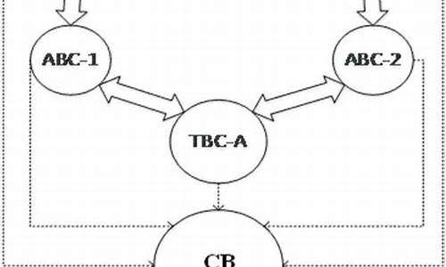 第三代数字货币应用技术是什么(在数字货币中应用最为广泛的技术是)(图1)