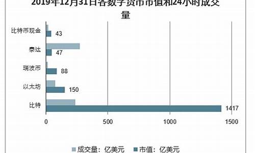 数字货币市值(数字货币市值管理)(图1)