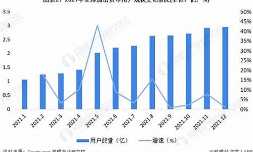 全球数字货币峰会是什么(2020年全球数字货币峰会)(图1)