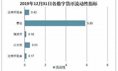 数字货币研究报告(数字货币交易所)(图1)