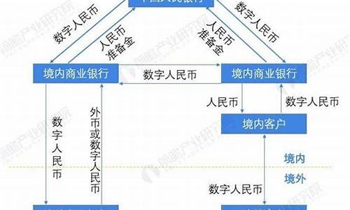 数字银行央行数字货币app下载(央行数字货币app下载链接)(图1)