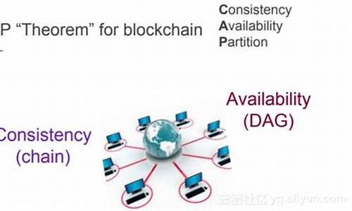 dag区块链技术(区块链的dac)(图1)