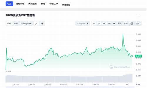 波场币可以在哪些地方使用(图1)