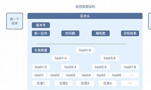 区块链数据(区块链数据不可篡改的技术特征有)(图1)