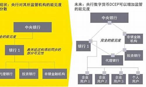 dcep与央行数字货币最新消息(dcep央行数字货币合法吗)(图1)