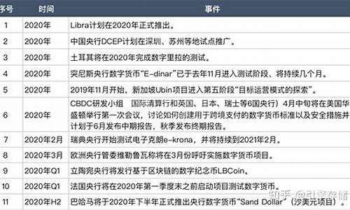 温州的央行数字货币最新消息(央行人民币数字货币最新消息)(图1)