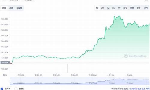 btc钱包价格(BTC冷钱包)(图1)