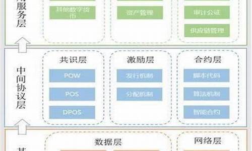 区块链技术的发展趋势(区块链怎么赚钱)(图1)